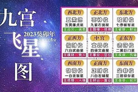 2023九宮飛星圖化解 怎麼招桃花